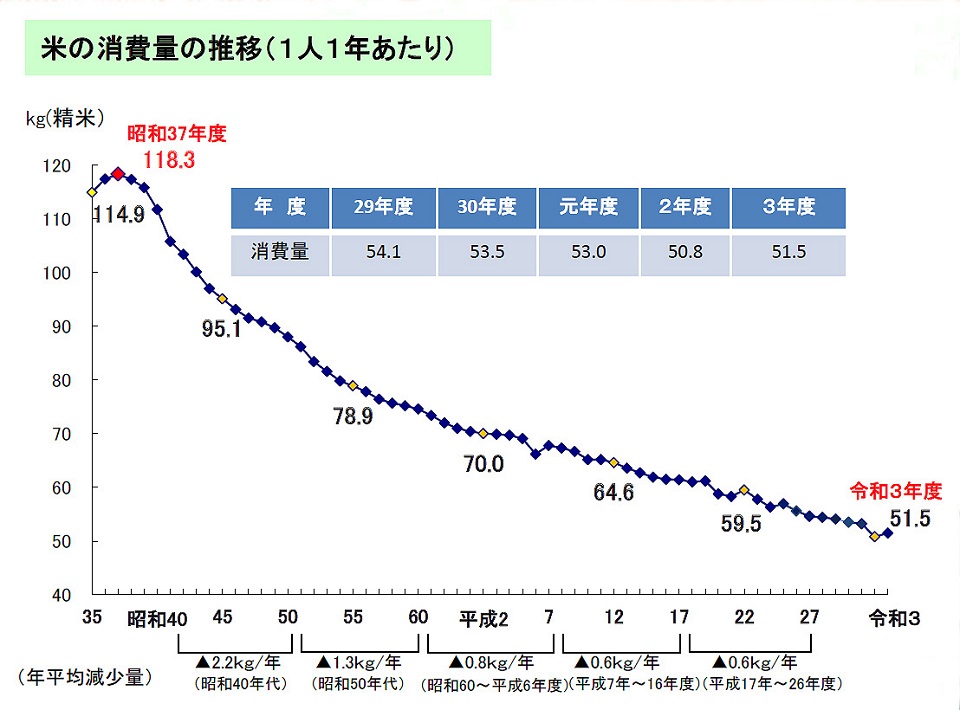 2025年 お米の値段がなぜ高騰？「令和の米騒動」の背景をわかりやすく解説!! - Tomo`s japan