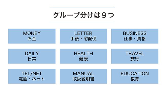 書類整理は分類が命！家庭の書類分類表ダウンロードプレゼント！ - イエミカプランニング 整理収納アドバイザー新井友紀子