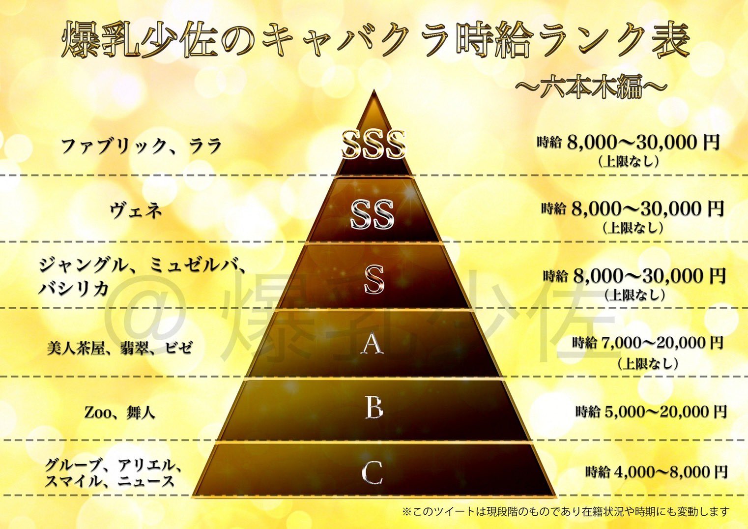 六本木キャバクラ求人【ポケパラ体入]