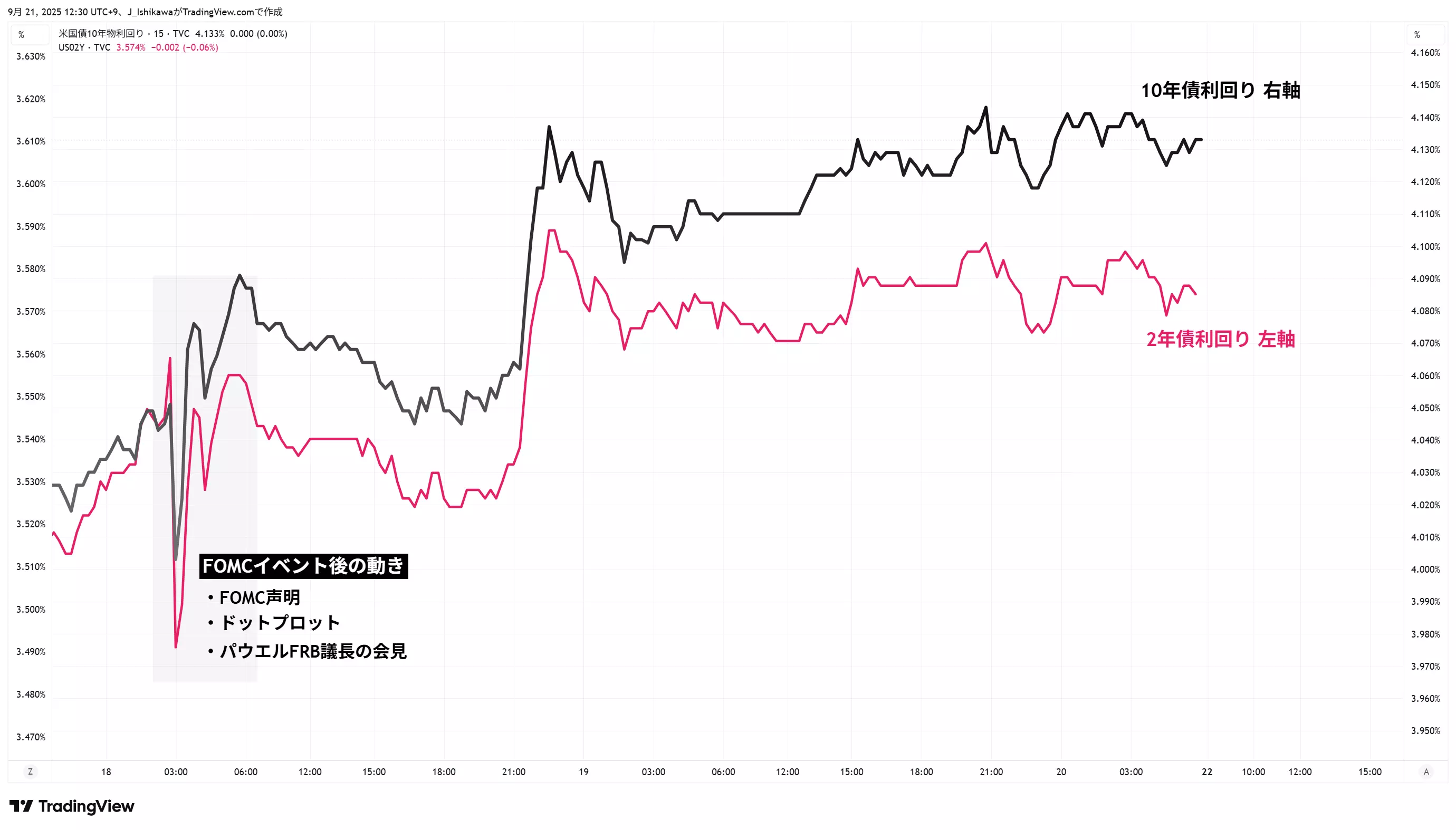 世界の株価 市況”がひと目で把握できるツールをリリースOANDA証券株式会社