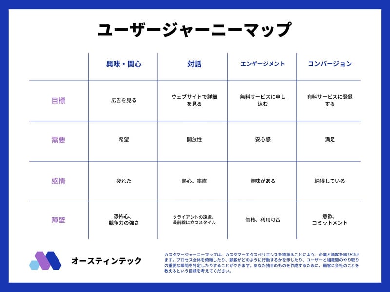 組織図」の26万点のロイヤリティフリー画像、写真素材、絵Shutterstock