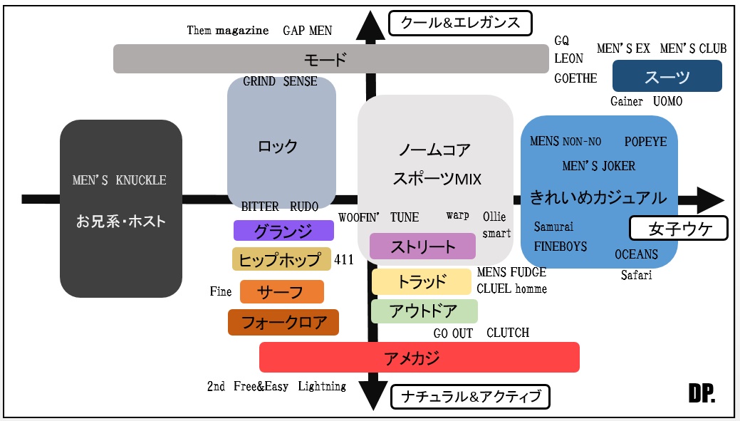 FREE&EASY フリーアンドイージー 2000年10月号 Vol.3 No.24 朝からテキーラTequila in theMorningJapanese Magazine - メルカリ
