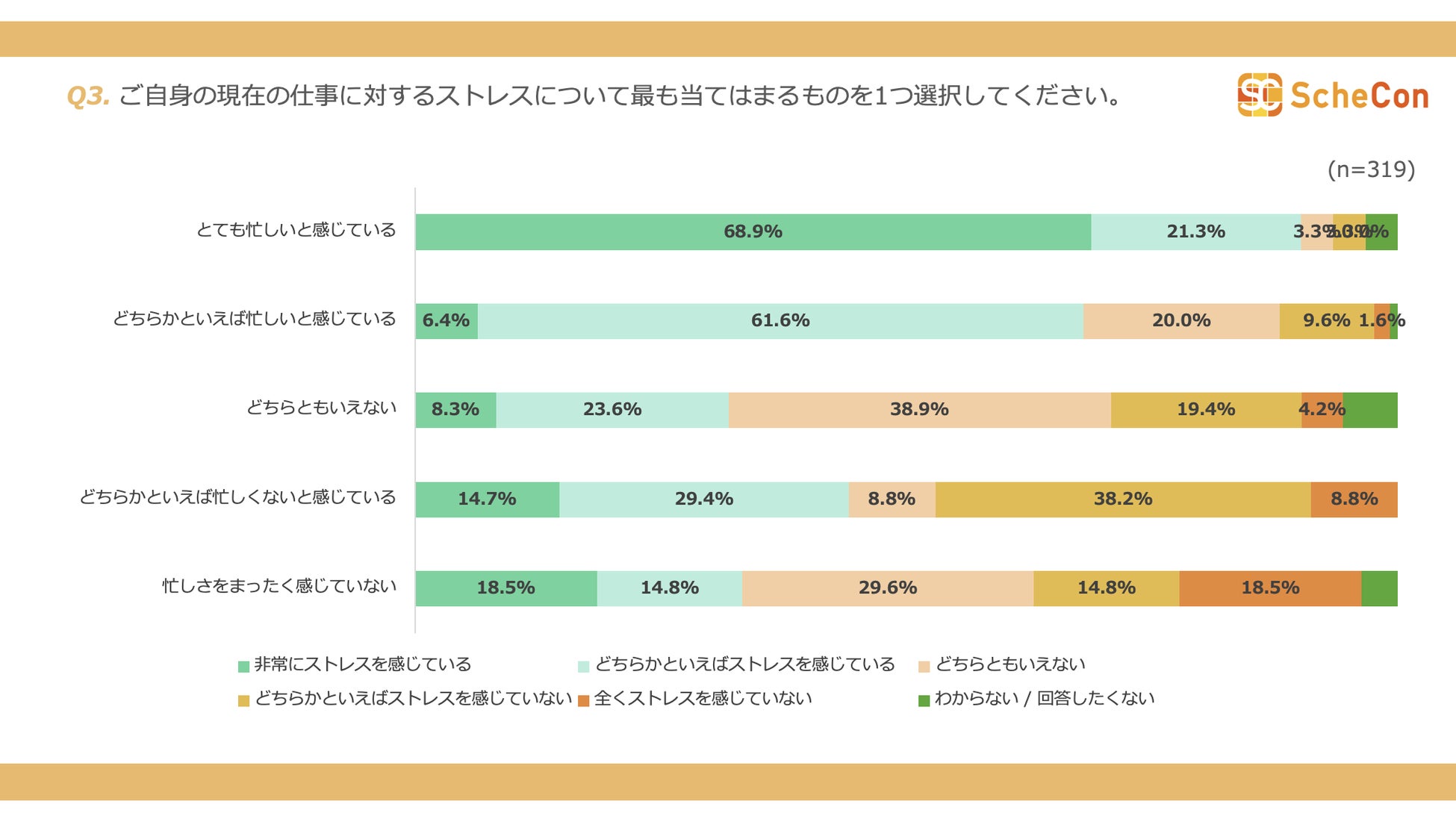 仕事が忙しいのはどうして？ 乗り越える方法やNGアクションも解説jobuddy ジョバディ 転職求人サイト