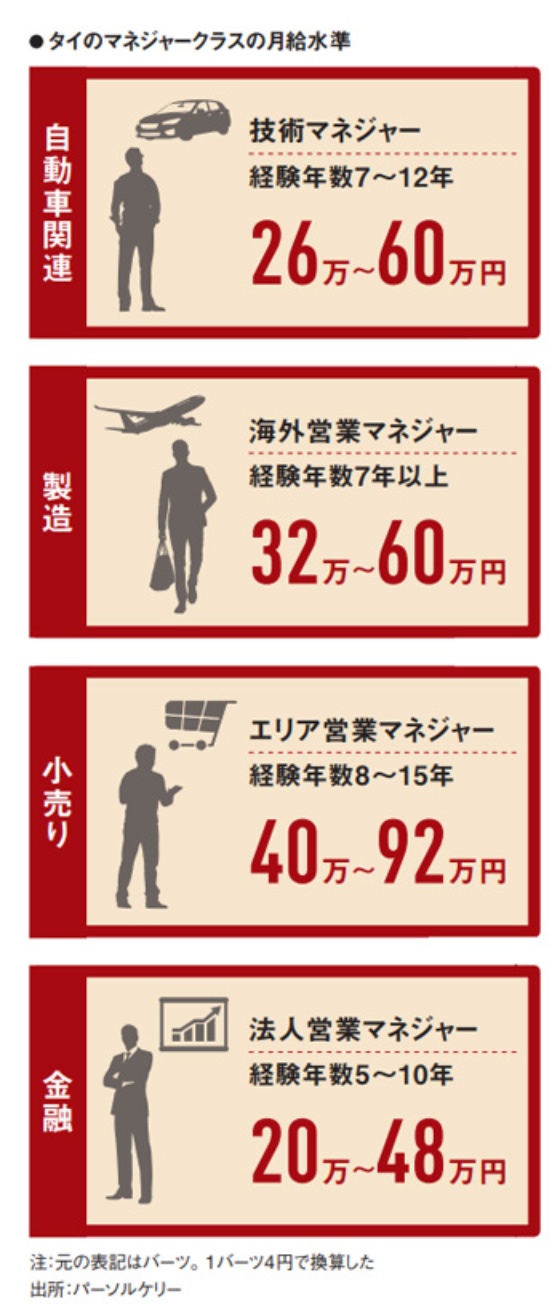 タイの人口ピラミッドと主要都市別人口 - タイランド基本情報