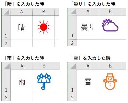 Excel 5段階評価を☆マークでユニコムかつしかのブログ