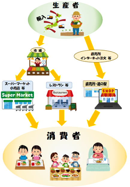地産地消に潜むデメリット繋ぐブログ