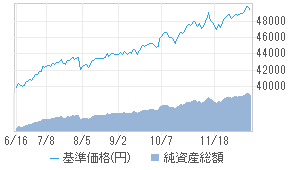 イーサリアム、ダウ・ジョーンズ指数のチャートと類似 8000ドルの可能性」