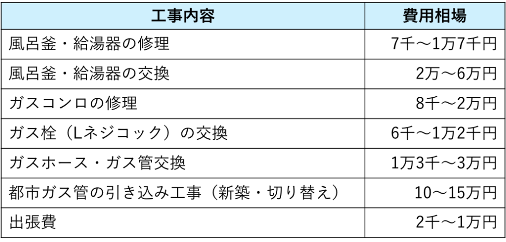 給水装置工事主任技術者試験公益財団法人 給水工事技術振興財団