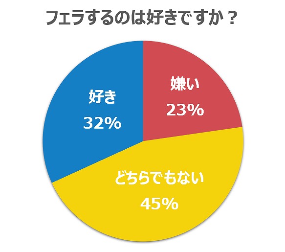 どうしてもフェラしたいと思っちゃうのは自然なこと！？女性がフェラしたいと思う理由11選 - 東京裏スポ体験記