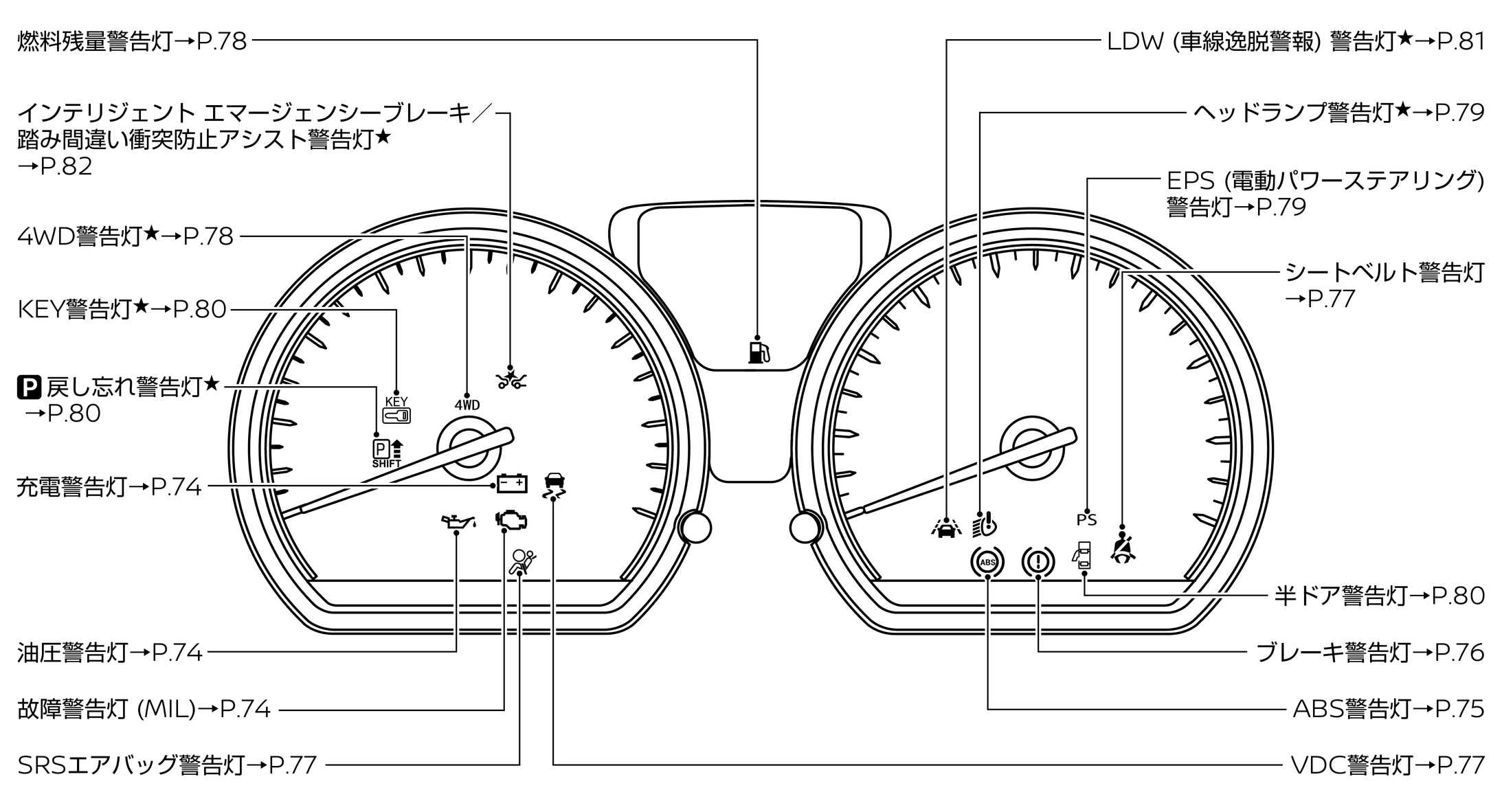 インフォディスプレイに出ている情報を1度ちゃんと調べてみた！ - ４０歳からのＢＭＷ日記