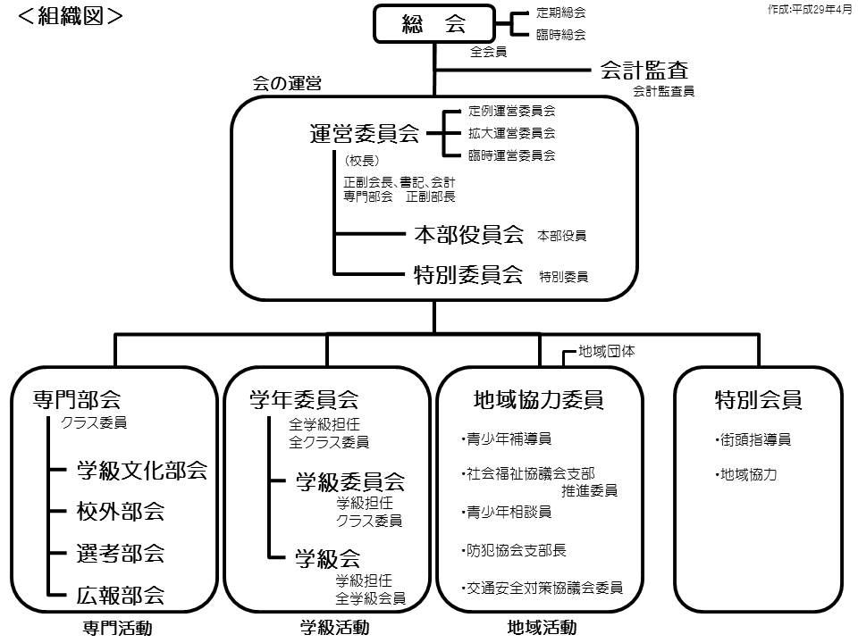 図解 組織図とは？ 作り方やメリット、作成ツールを紹介BizReach withHR 法人向けビズリーチ