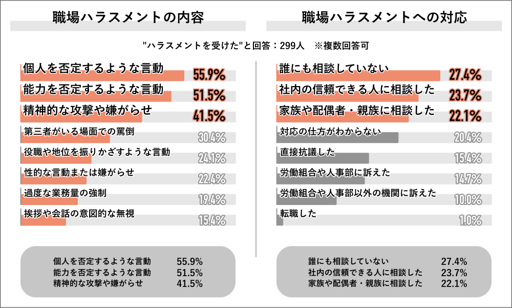 スメハラ スメルハラスメント 」とは？―日本における匂いに関する無言のルールを理解する - 日本および世界中のフィリピン人のオンラインコミュニティ