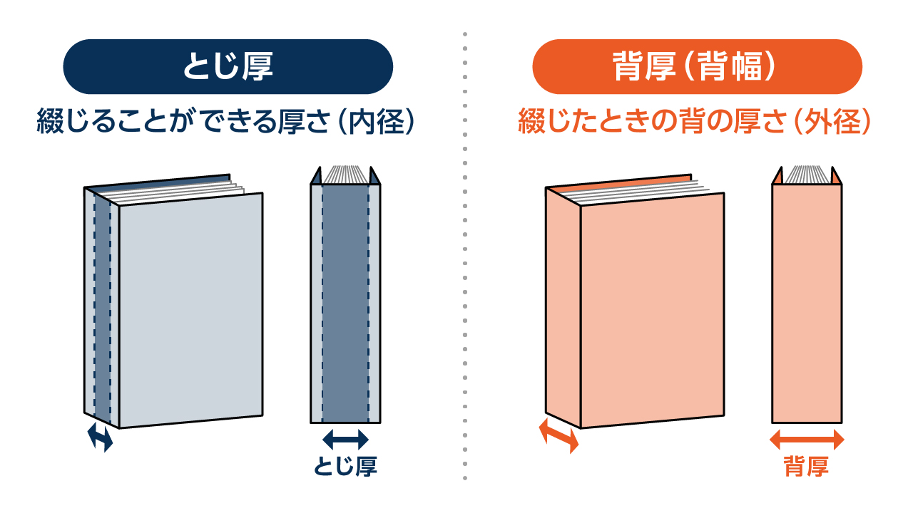 片付けが超苦手です。 言うまでもなく超苦手です。 小さい頃から苦手！