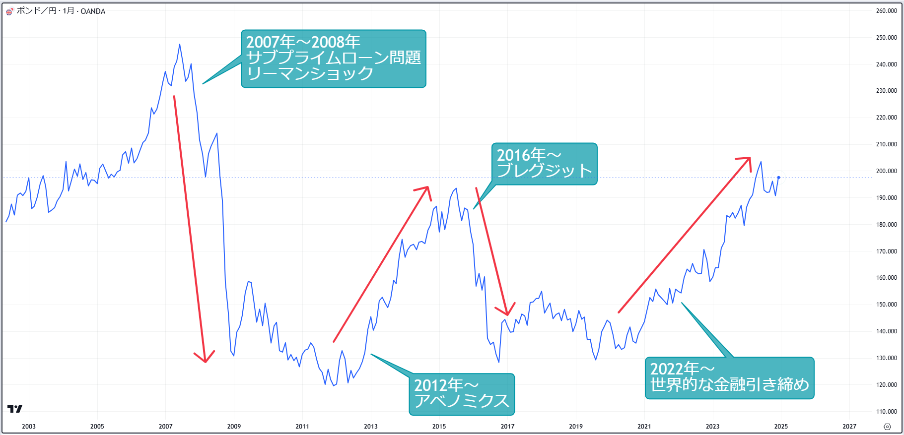 封度 ポンド とは？ 意味や使い方 - コトバンク