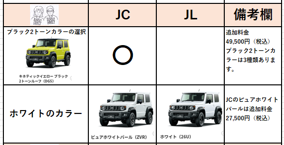 ジムニーシエラベースグレードの型式・モデル別カタログ比較表 ユーカーパック