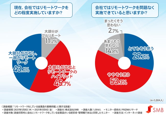 快適なテレワーク・在宅勤務に必要な設備と環境まとめ25選 枚方ビオルネ 5F ビィーゴ