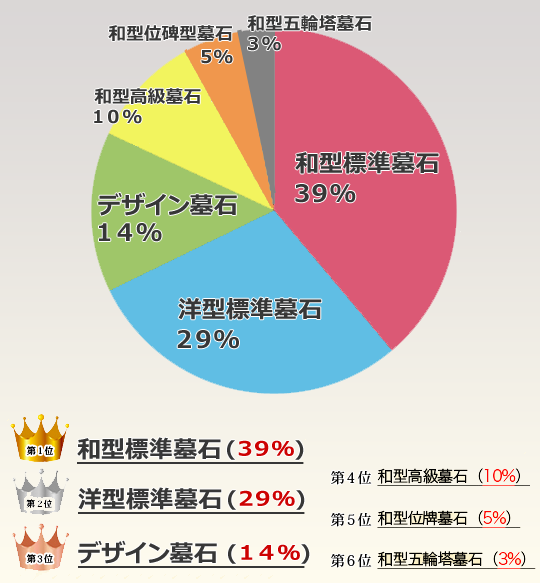 お盆に向けて墓地の雑草対策をしませんか。横浜市周辺の墓地・横浜市営墓地 墓石なら石半にお任せ賢いお墓づくり