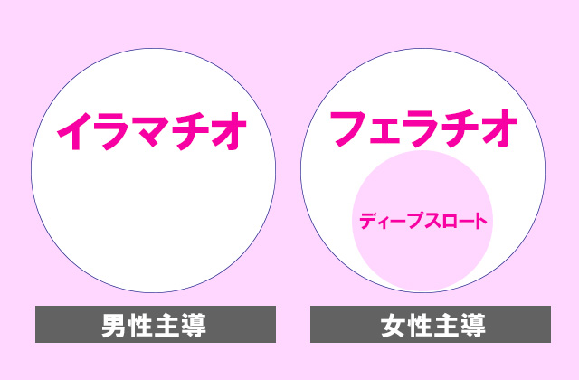 伊織ひなの】【エロカワ女子大生、素人娘のイラマチオ×中出し体験談♡】夢見心地トリップ必須！？本物素人が初めて味わう快楽 - 動画エロタレスト