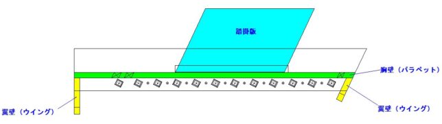 プレキャスト高潮堤防護岸工法＜波返しベースブロック＞丸栄コンクリート工業株式会社
