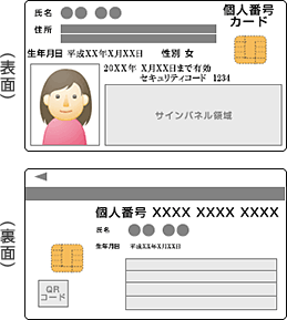 マイナ保険証が「マイナンバーを使う」という誤解はなぜ生まれるのか 山口健太- エキスパート - Yahoo!ニュース