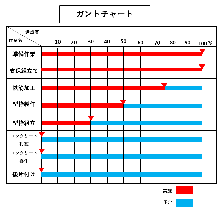 ガントチャートの応用 期日・期間の概念業務マニュアルTipsナビゲート