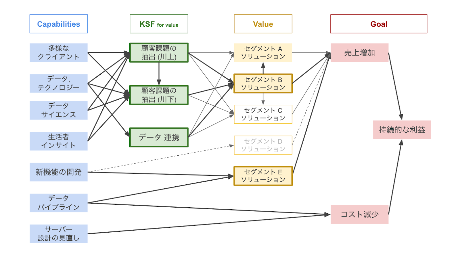 業務可視化のツールについて
