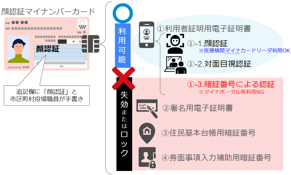 オンライン申請の写真のアップロードはどのようにしたらよいでしょうか？ – マイナンバーカード総合サイト