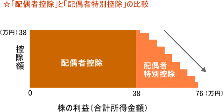 超簡単！ 103万円はもう古い！2025年からの新･年収の壁｡ﾊﾟｰﾄ主婦･ﾊﾞｲﾄ大学生･扶養控除は？ 会社員給与･事業主 税金･所得･住民･基礎･社会保険･年金 123･160 わかりやすく