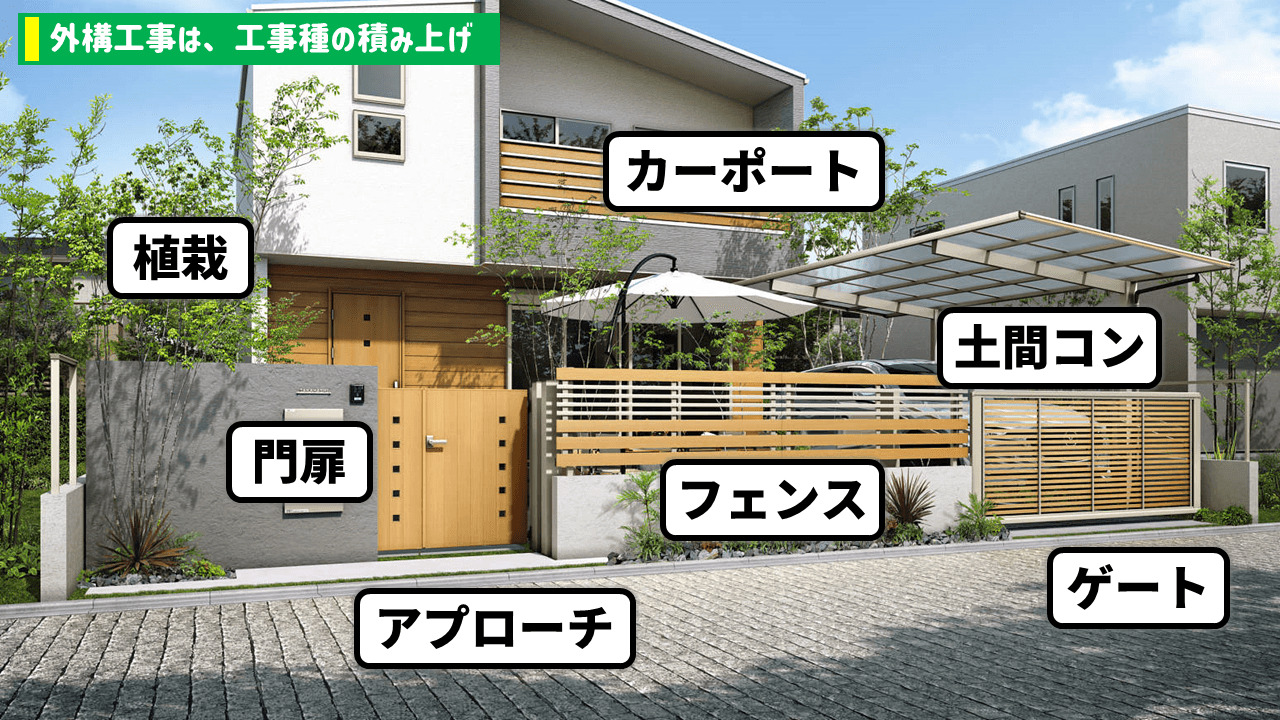 700万円の外構工事プラン – 千葉・埼玉の庭・外構専門店スペースガーデニング