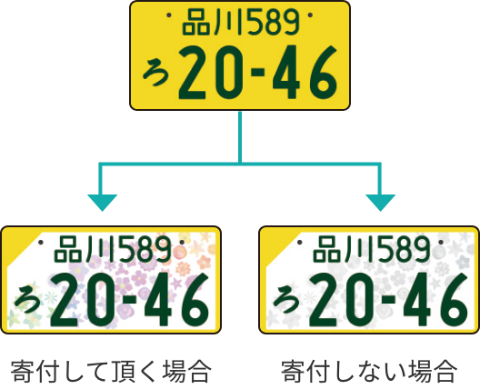 ナンバープレートについて愛知県自動車会議所