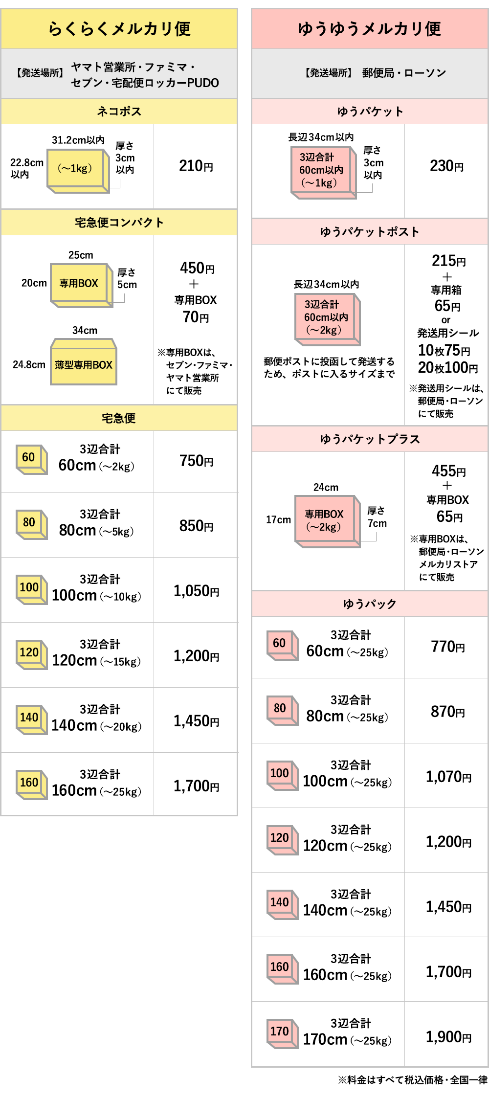 配送方法 早わかり表 - メルカリ スマホでかんたん フリマアプリ