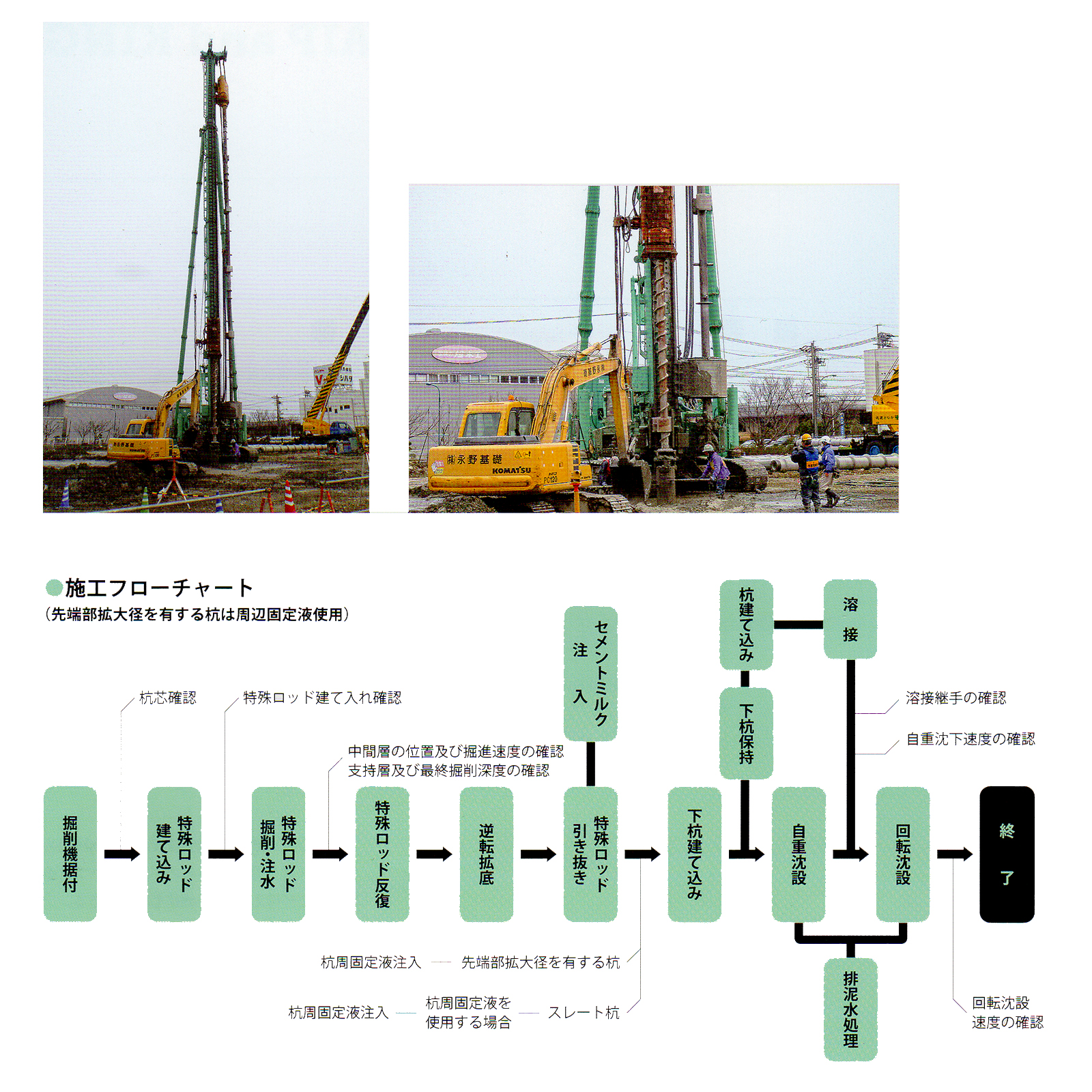 COPITA型プレボーリング杭工法 – コーアツ工業株式会社
