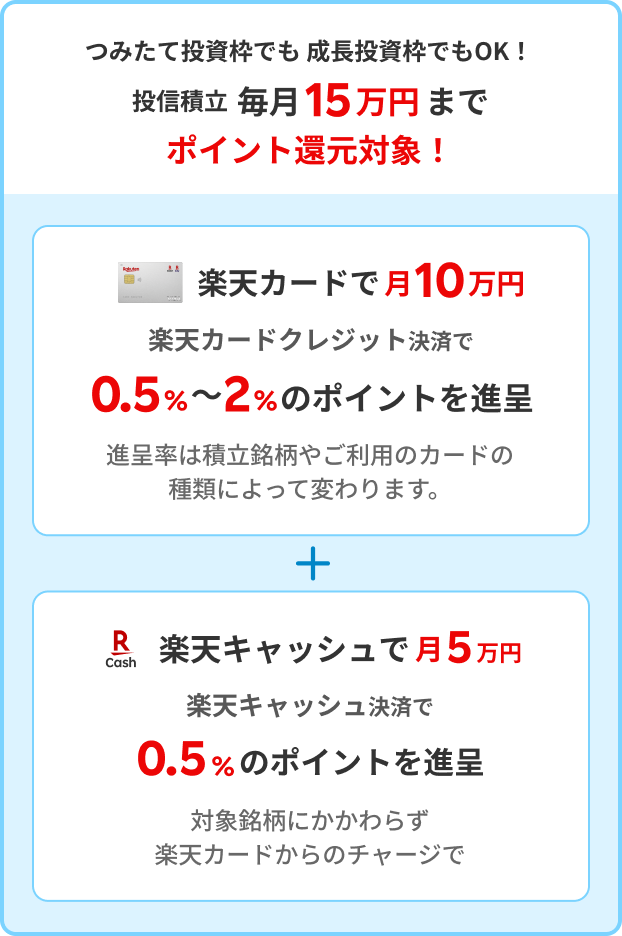 その運用失敗するかも？楽天ポイント運用攻略のコツは「アクティブコース」！ - ココザス株式会社