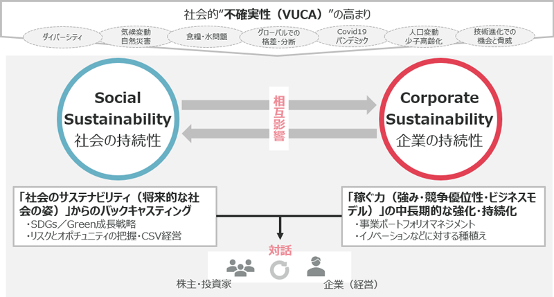 サステナブルとは？暮らしに便利なグッズ、企業の取り組み事例を紹介