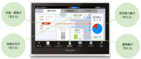 へーベル光はおすすめ？メリット・デメリットと併せて解説！ - 光回線なび 別館