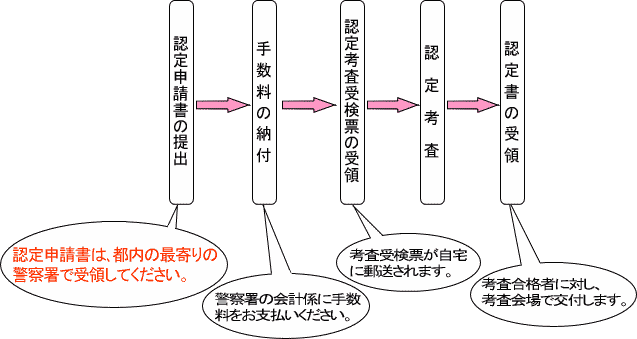 引っ越しのため、新居前に停車していたら「緑のおじさん」に駐車違反切符を切られた！「自宅前・荷物の積み下ろし」でも罰金になるの？ 駐車監視員 に切符を切られた場合の“効力”とは？ファイナンシャルフィールド﻿その他暮らし