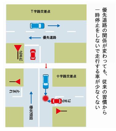 道路標識 警戒標識 十字路交差点あり 北海道の写真素材106025449- PIXTA