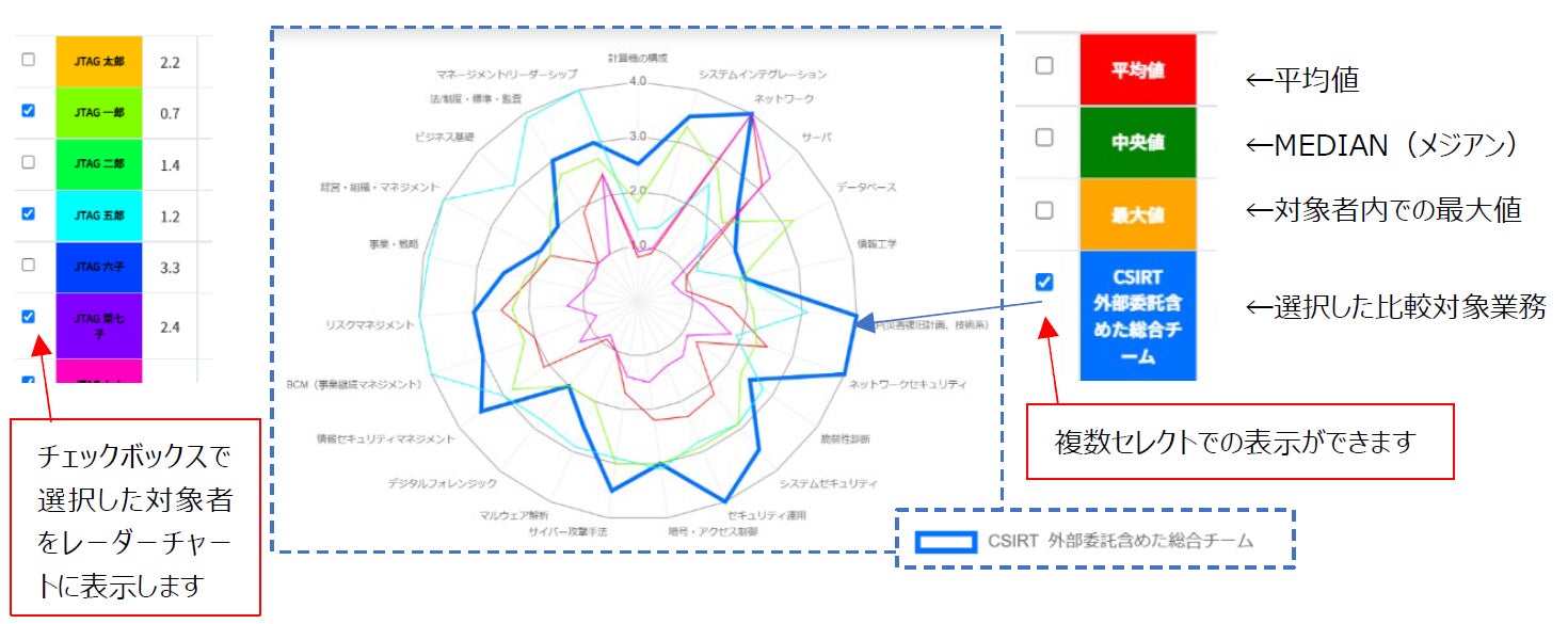 仕事で重宝している ｢思考の可視化ツール｣ を具体例でご紹介多田 翼 -マーケティングがおもしろくなるノート