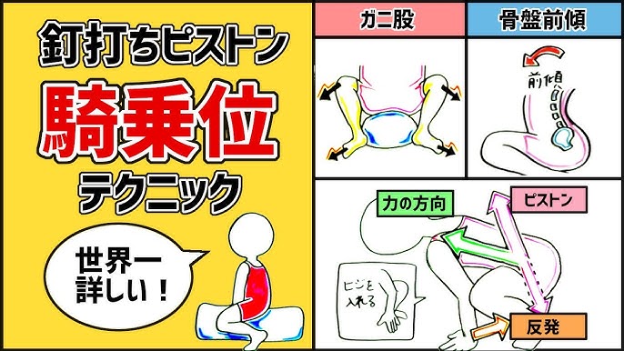 医師直伝】膣内射精障害改善に必要な9つの治療法を完全解説！ | 【神戸三宮】バッファローEDクリニック