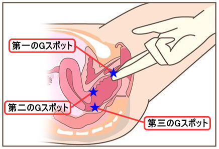 彼女をイカせる方法８選｜セックスでイかないときの対策方法も徹底解説 | DESEO