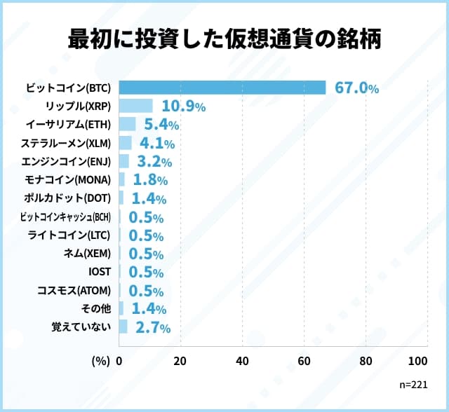 仮想通貨DAI ダイ とは？仕組みや購入方法・将来性を徹底解説！CRYPTO INSIGHT powered by ダイヤモンド・ザイ