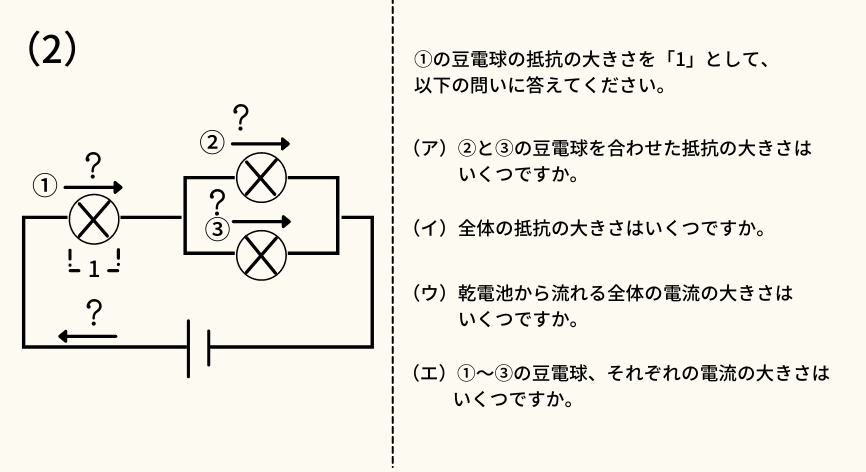1 小５理科 下第 14 回 電流と抵抗 要点チェック１ 2024 11 29 改訂 豆電球 の明るさ 電流豆