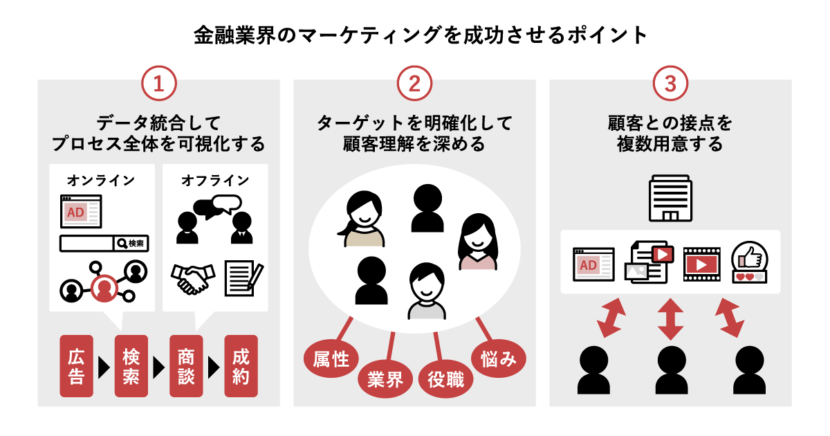 ブランドマーケティングとはマーケティングとの7つの違いを解説 - Mission Driven Brand