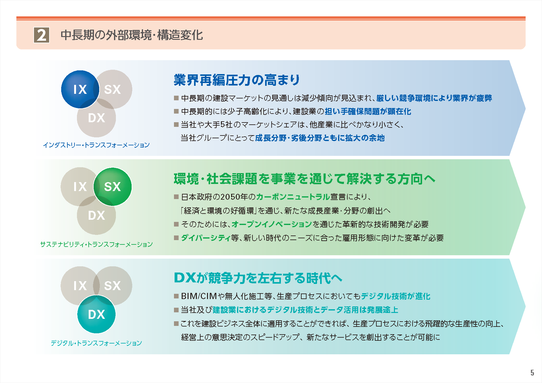 事業戦略の立案に使えるフレームワークの使い方 パワーポイントテンプレ付き- TimeSkip