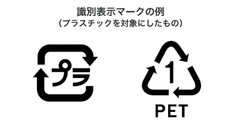 家庭から出るごみの分別について紀の川市