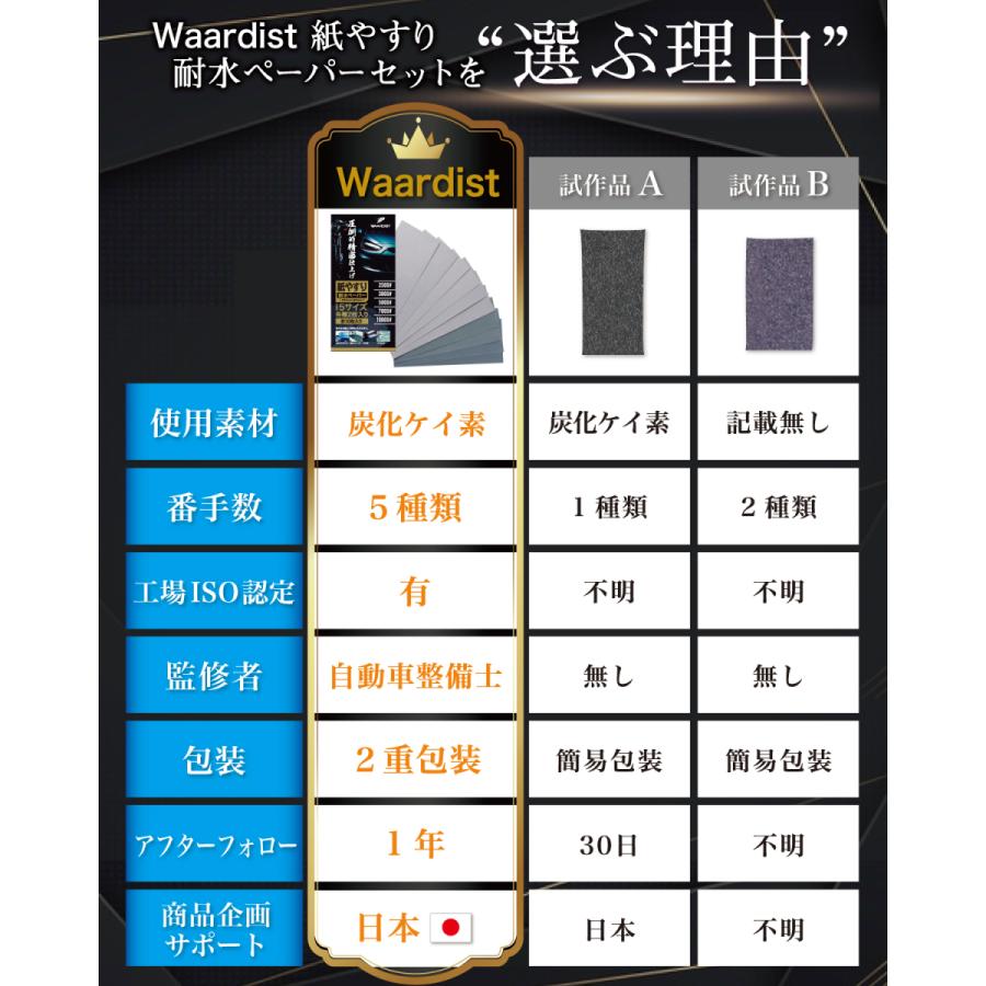 紙ヤスリ切断治具 - やなかデジタルファクトリー - BOOTH