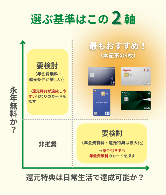 学生クレジットカードのおすすめ25選＋ランキングと絶対必須の知識 2025年10月最新