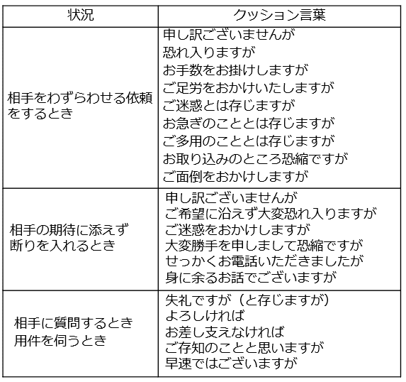メール例付き フリーランスとして継続案件を獲得するためのメール対応術とは？WEB QueウェブキューWEB Queウェブキュ