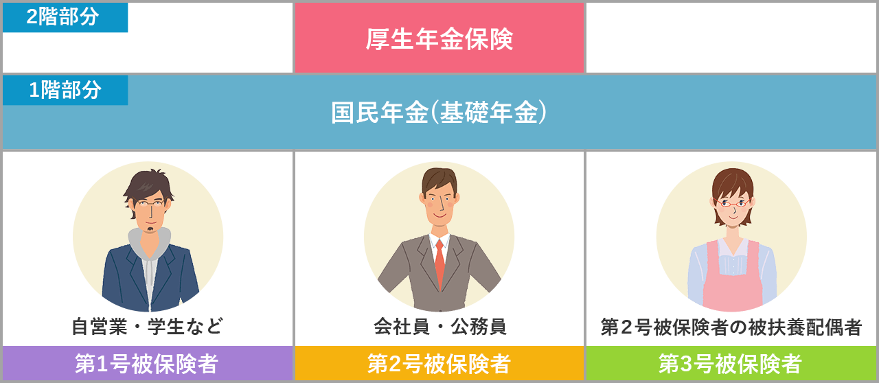 年金支給の年齢まで、今からいくら備えが必要？2 5PRESIDENT WOMAN Online プレジデント ウーマン オンライン“女性リーダーをつくる”