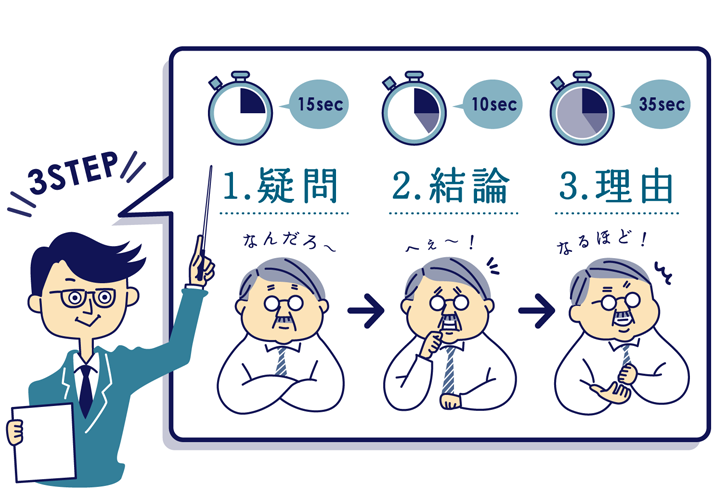 知名度がなくても作れる！プレゼンの構成とストーリーの作り方株式会社セレブリックス
